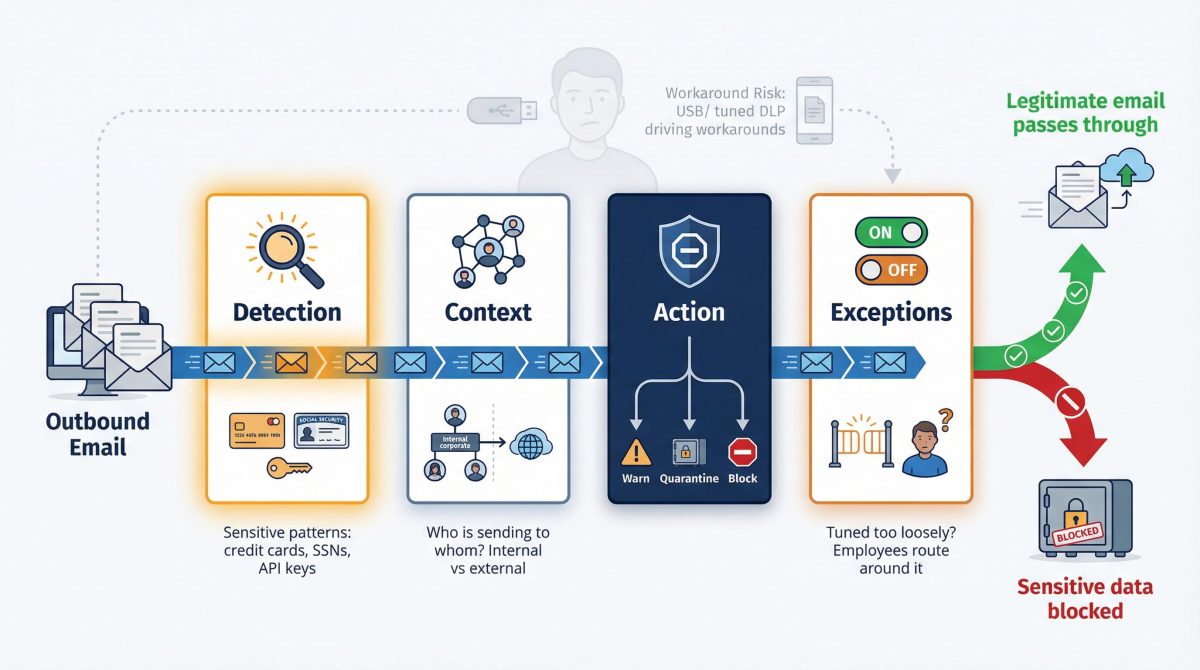CLOUDr Technologies