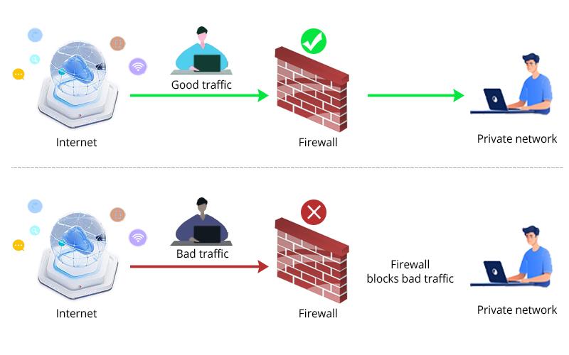 CLOUDr Technologies